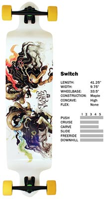 Landyachtz - Switch 42 - 2012