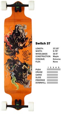 Landyachtz - Switch 37 -  2012