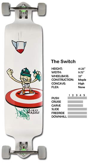 Landyachtz Switch Longboard