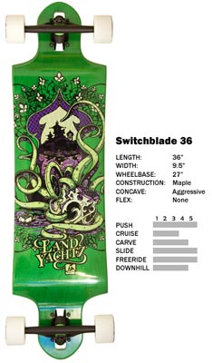 Landyachtz - Switchblade 36 -  2012