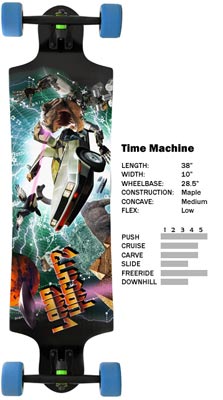 Landyachtz - Time Machine 2012
