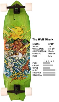 Landyachtz - Wolf Shark 2012